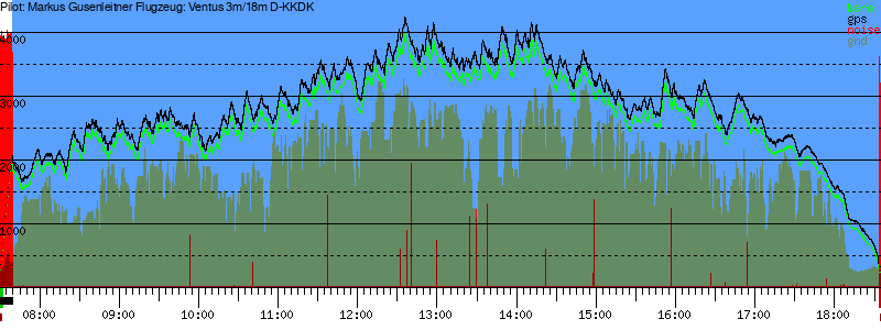 Barometer